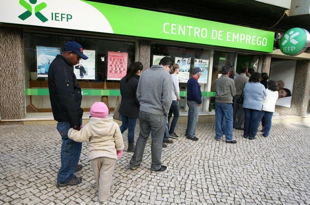 Desempregados inscritos nos centros de emprego sobem 4,9% em outubro