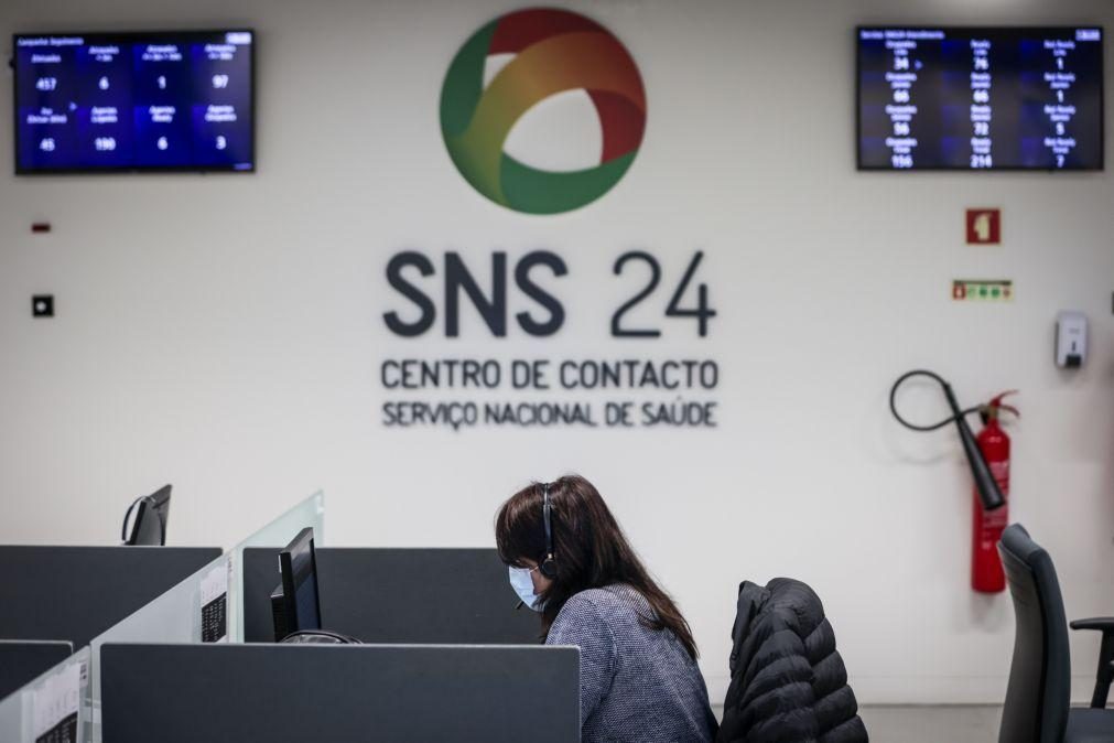Linha SNS 24 já atendeu mais de um milhão de chamadas em 2024