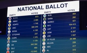 Primeiros resultados eleitorais na África do Sul tiram maioria absoluta ao partido de Mandela