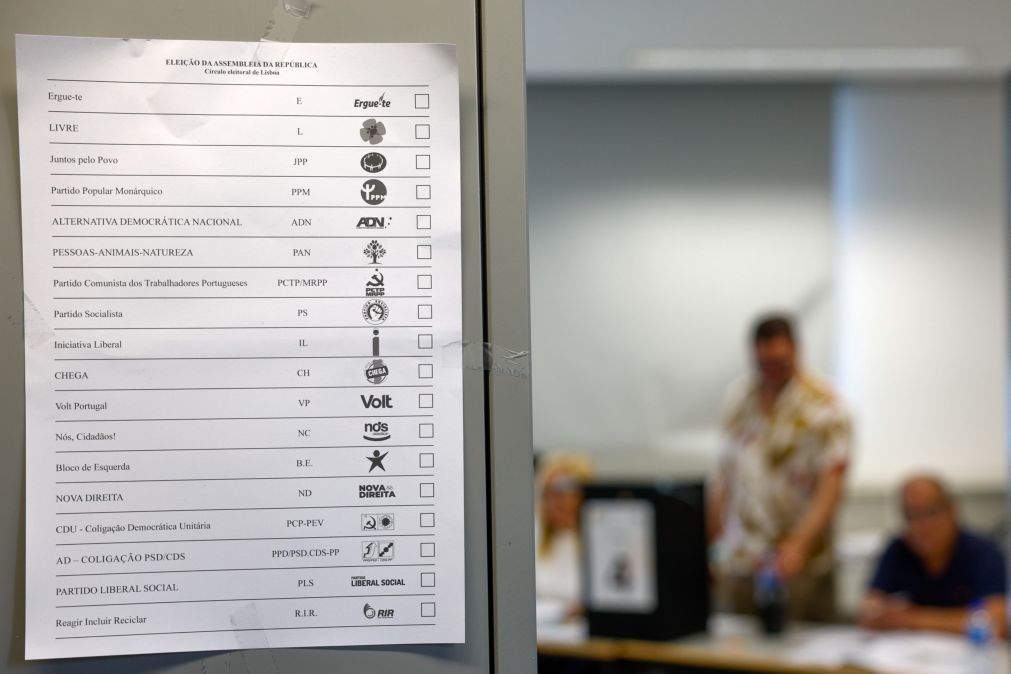 Projeções das televisões apontam para abstenção entre 34,7% e os 47,7%