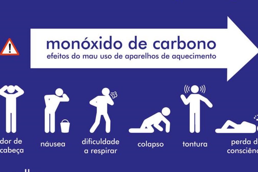 Como evitar a intoxicação por monóxido de carbono