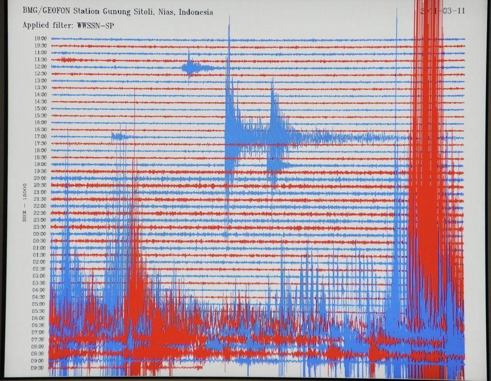 Sismo de magnitude 5,0 sentido na Croácia