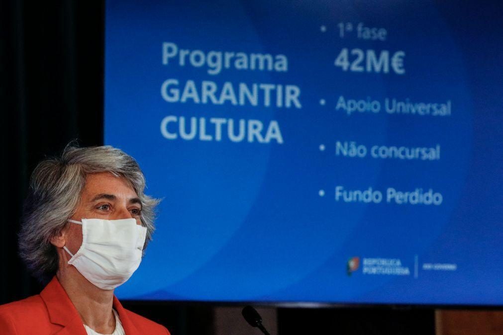 Covid-19: Apoio social único de 438 euros para trabalhadores independentes da Cultura