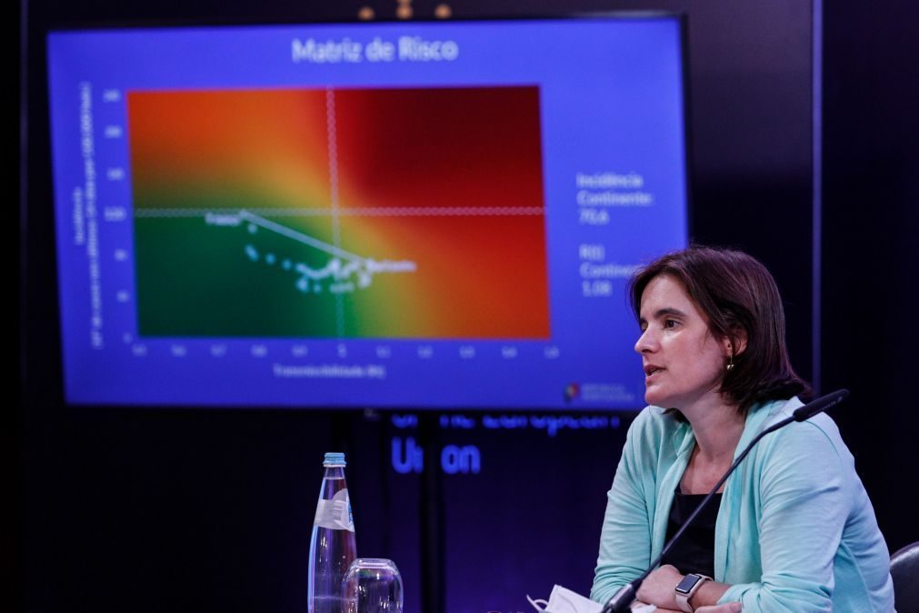 Covid-19: Avaliação da pandemia não se limita à matriz de risco, diz Governo