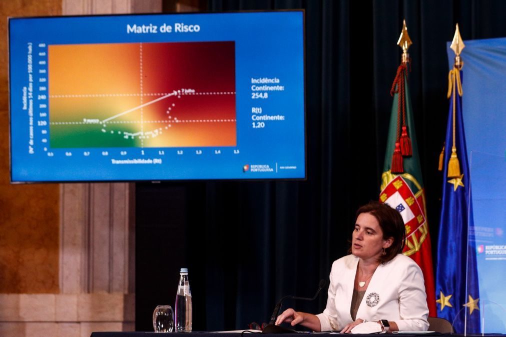 Covid-19: Média diária de casos subiu 54% na última semana